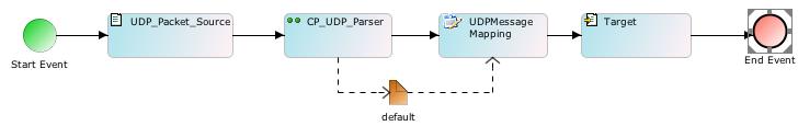 UDP_Process.png
